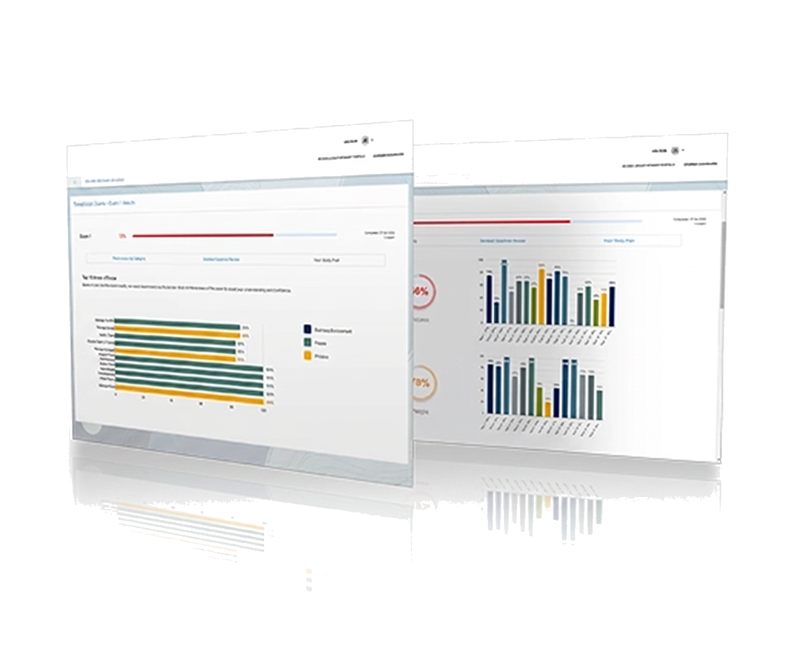 SFI Exam exam readiness dashboard preview